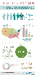 West Nile Virus Survey Infograpic Photo - PestWorld 