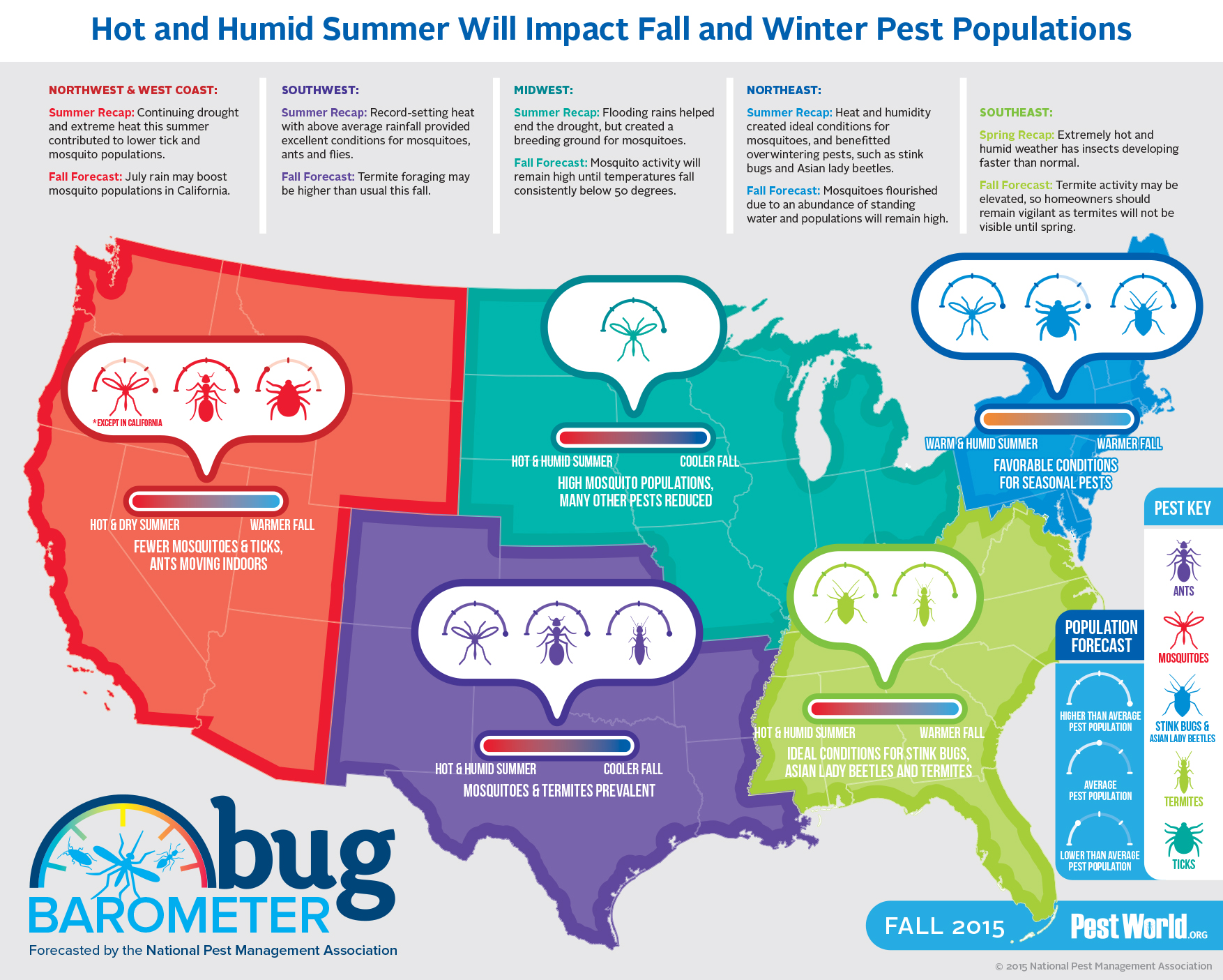 NPMA’s Bug Barometer Forecasts a PestFilled Fall and Winter