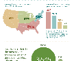 WNV Survey Infographic 2012