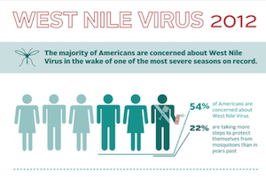 2012 WNV Infographic Thumbnail.png