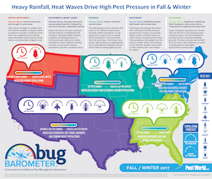 Fall 2017 Bug Barometer