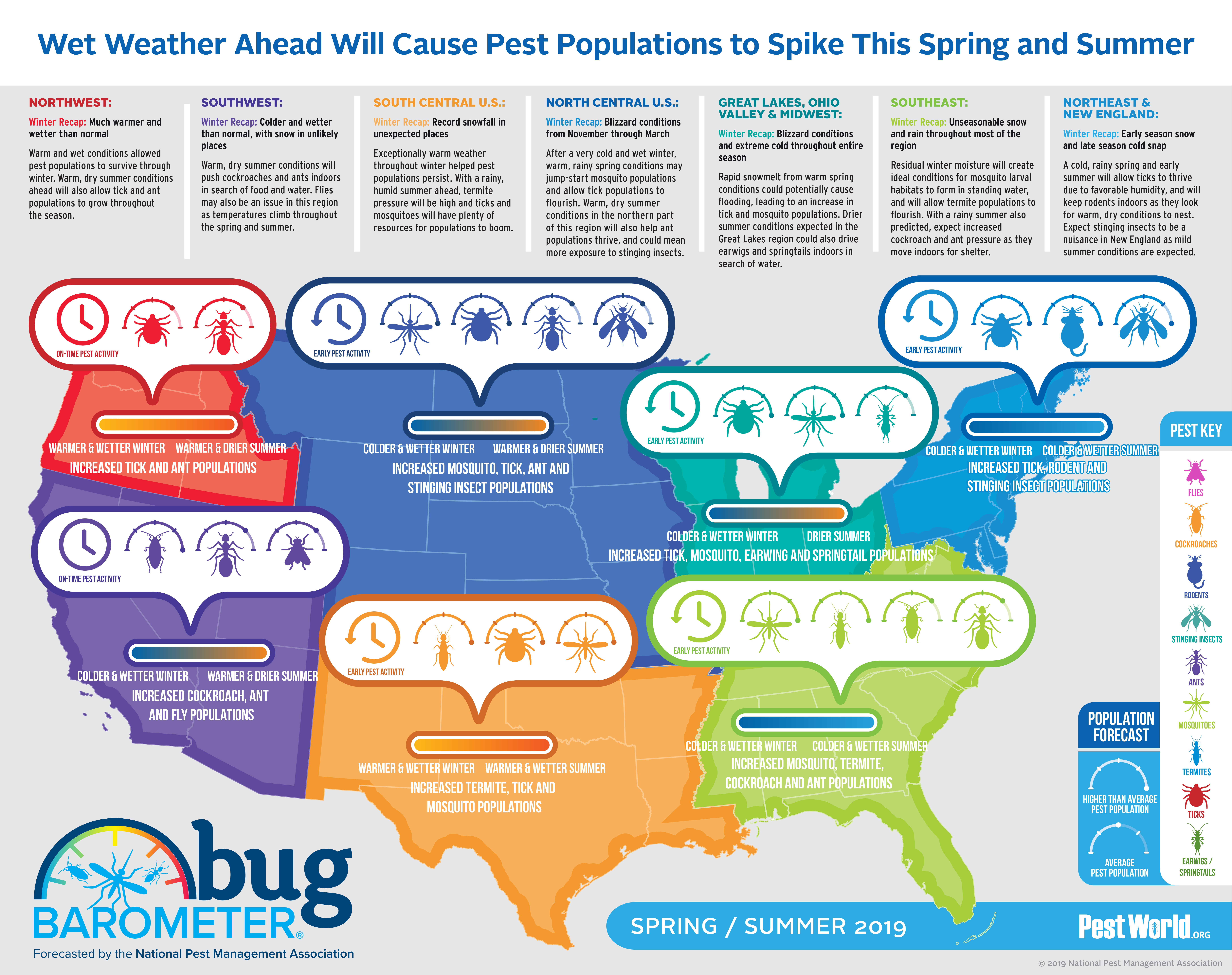 2019 Spring/Summer Bug Barometer