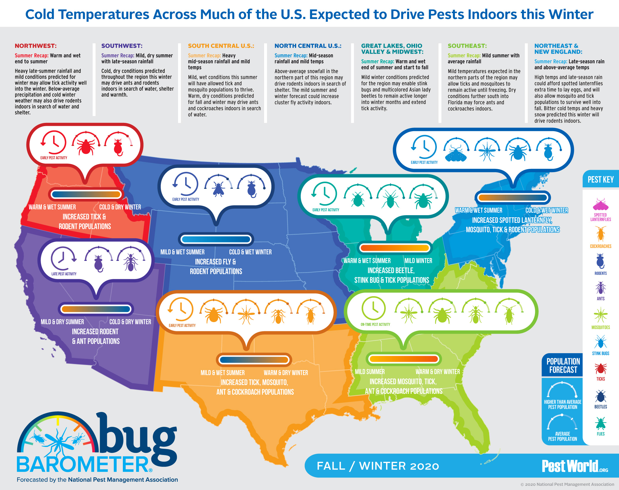 Bug Barometer 2020 Fall & Winter